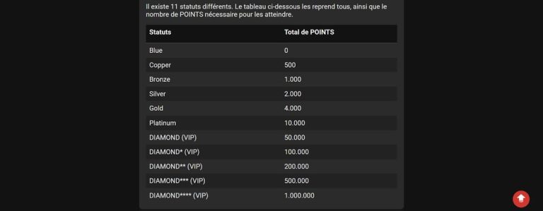 Circus Casino programme VIP